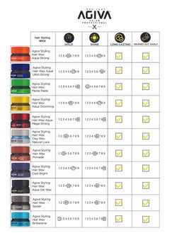 Agiva Hair Styling Aqua Wax Grooming Maximum Control Men’s Style Yellow  - Image 2