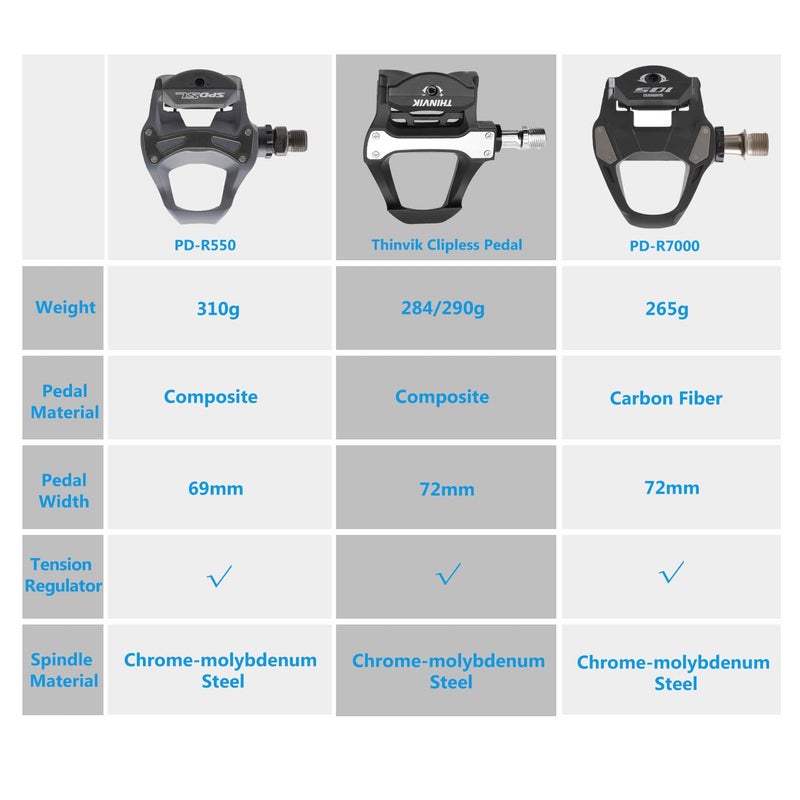 Thinvik Clipless Pedals Road Bike Cycling Pedals with Cleats Compatible with Shimano SPD SL System Pedal Center 53mm - Image 2