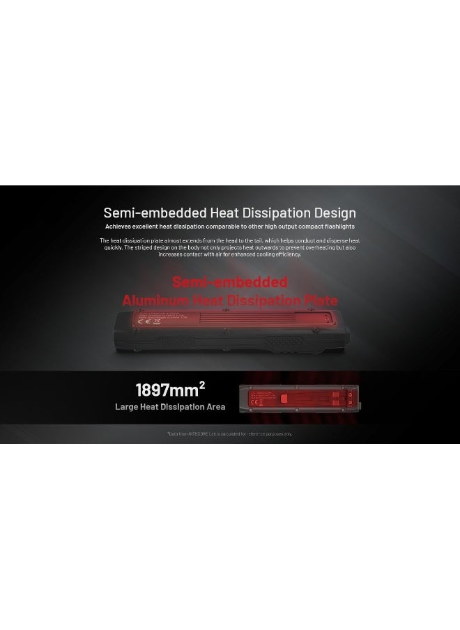 Edc27 Uhi Flat Edc Flashlight 3100 Lumen Usb-C Rechargeable High Lumen Slim With Digital Display Sticker