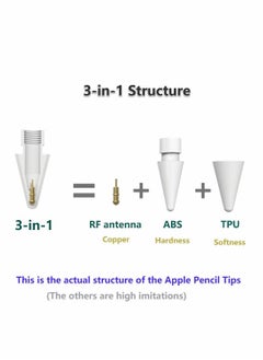 KASTWAVE Pencil Tips for Apple Pencil, Compatible with Apple Pencil 2nd Gen and 1st Gen, Soft and Hard, Double Layered Pencil Tip 6 Pack  - Image 3