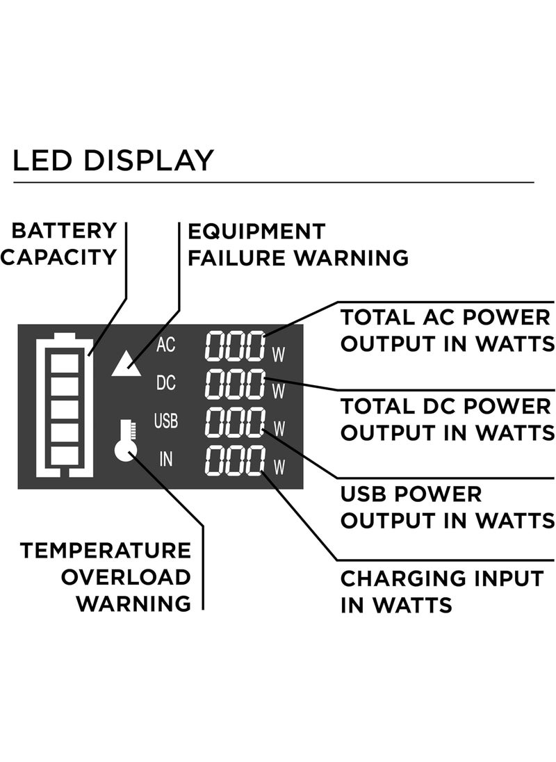 Westinghouse Westinghouse 296Wh 600 Peak Watt Portable Power Station and Solar Generator Pure Sine Wave AC Outlet Backup Lithium Battery for Camping Home Travel IndoorOutdoor Use Solar Panel Not Included  - Image 5