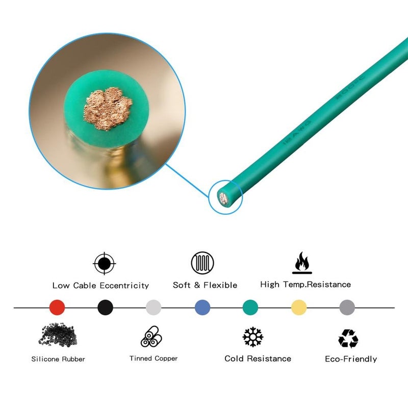 BNTECHGO 12 Gauge Silicone Wire Spool 25 ft Green Flexible 12 AWG Stranded Tinned Copper Wire - Image 5