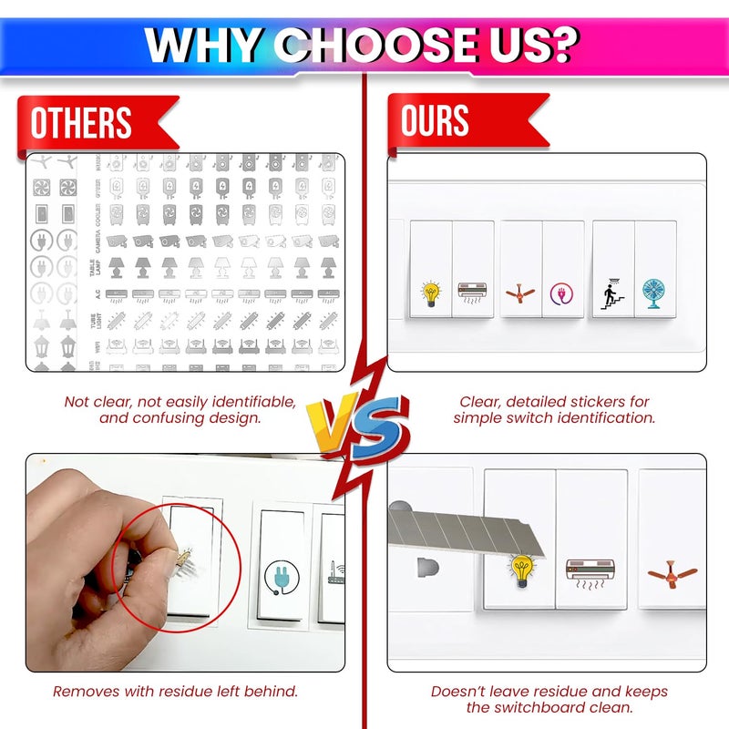 amiciCare ملصقات لوحات المفاتيح – 42 تصميم فريد مع 442 أيقونة سهلة القراءة للمنزل والمكتب | مقاومة للماء، ذاتية اللصق | تحكم طاقة مرتب ومنظم | مروحة، ضوء، تلفاز، مكيف هواء والمزيد - Image 5