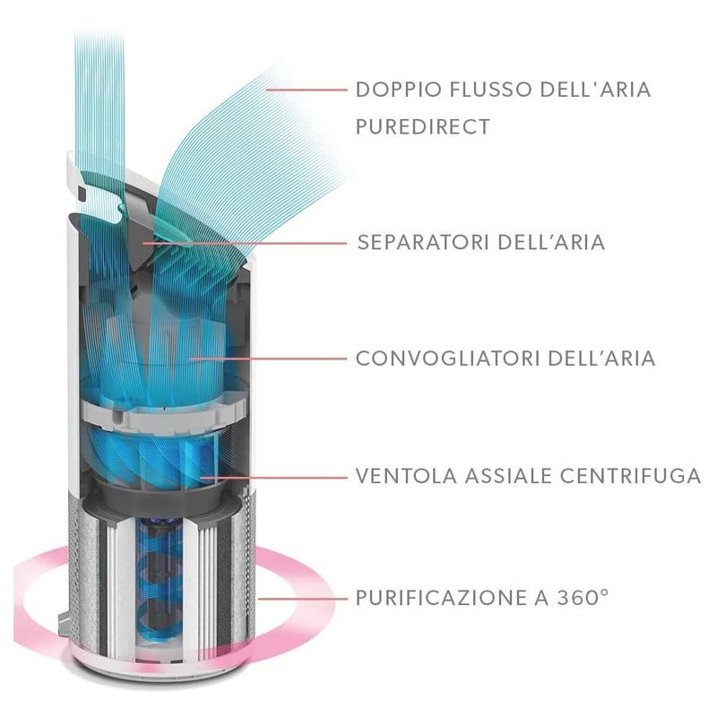 LEITZ منقي الهواء ليز تروسنس Z1000 بتقنية 360 فلترة هيبا مع فلتر دوبونت وتعقيم بالأشعة فوق البنفسجية للقضاء على البكتيريا والجراثيم والروائح والمواد المسببة للحساسية في المنزل تدفق هواء مزدوج لتغطية كاملة صغير أبيض - Image 4
