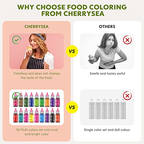 Cherrysea Gel Food Coloring,18 Baking Coloring Gel Set for Cake,Cookie Easter Egg Decorating,Cherrysea Edible Vibrant Food Dye for Baking Icing,Fondant,Macaron,Frosting,Gluten Free,Vegan Tasteless - 6g/Bottle - Image 5