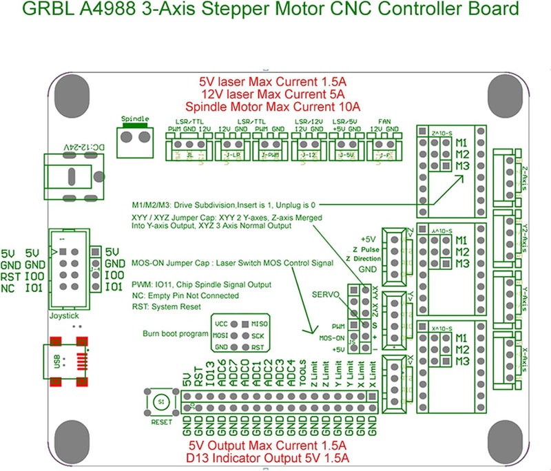 Doesbot AOLDHYY GRBL 1.1 A4988 Control Board CNC Controller Router CNC Engraving Machine Control Board 3018 3 Axis USB Control Laser Board Corexy Open Source with External Driver Interface - Image 4