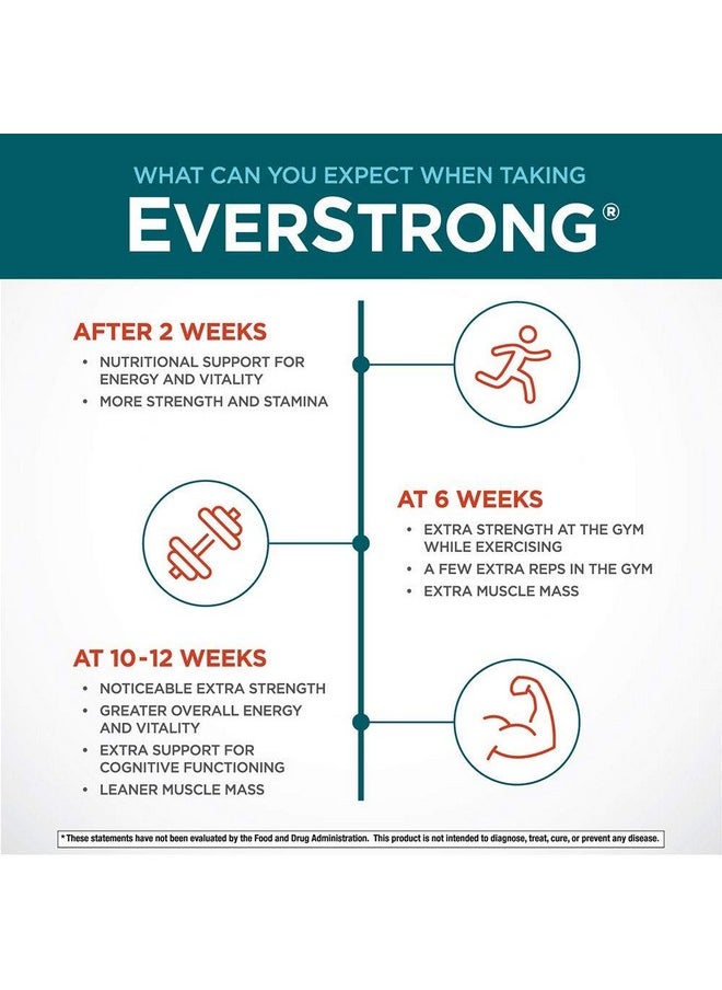 Everstrong Powder From Muscle Matrix Blend Creapure Creatine Boron (Fruitexb Phytoboron) Coffeeberry Extract Boosted With 1000 Iu Vitamin D Berry Burst (210 G)