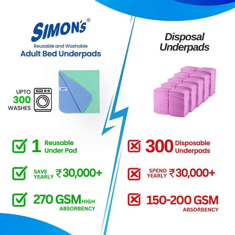 Simon's Simon’s Adult Reusable Classic Bed Underpad for Elderly, Heavy Absorbency Large Size 34 X 36 inches | Leak Proof 4 Layer Design Protects Surfaces for Incontinence Patients – Green | Pack of 2 - Image 5