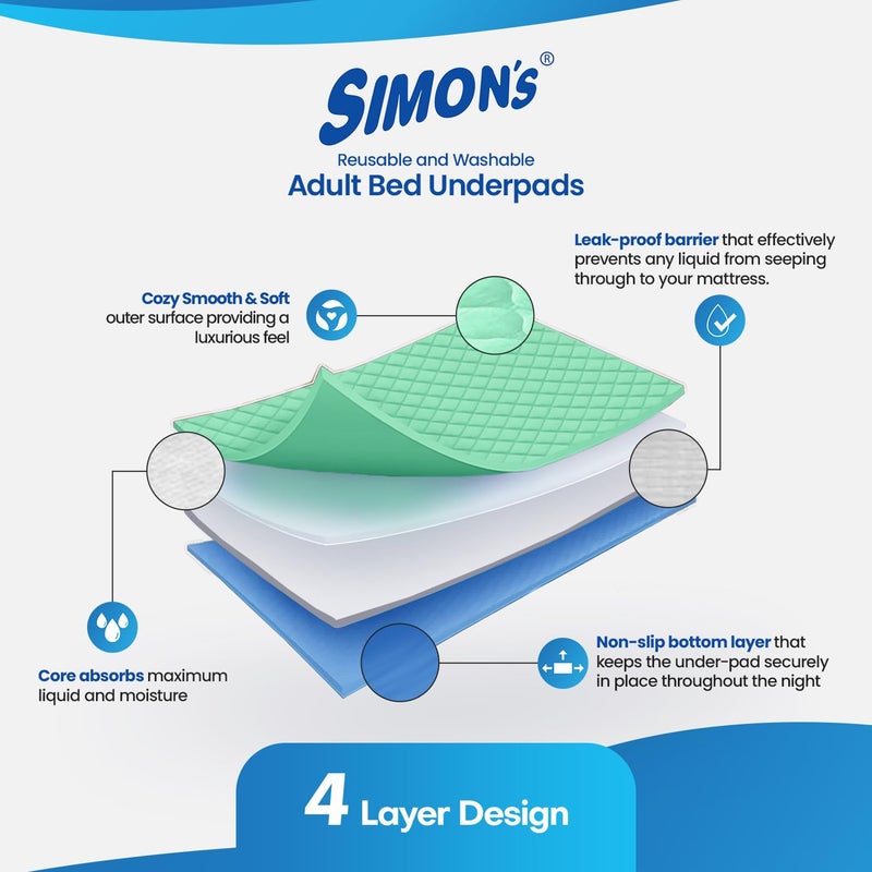 Simon's Simon’s Adult Reusable Classic Bed Underpad for Elderly, Heavy Absorbency Large Size 34 X 36 inches | Leak Proof 4 Layer Design Protects Surfaces for Incontinence Patients – Green | Pack of 2 - Image 4