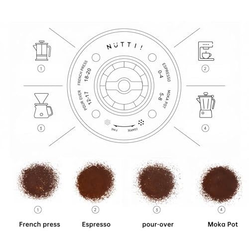 Nuttii Burr Coffee Grinder – Electric, Portable, Small, Quiet Adjustable Conical Burr Coffee Bean Mill, 20 Grind Settings for Espresso, Pour-Over, French Press Moka, for Home Travel Use (Matte Black) - Image 5