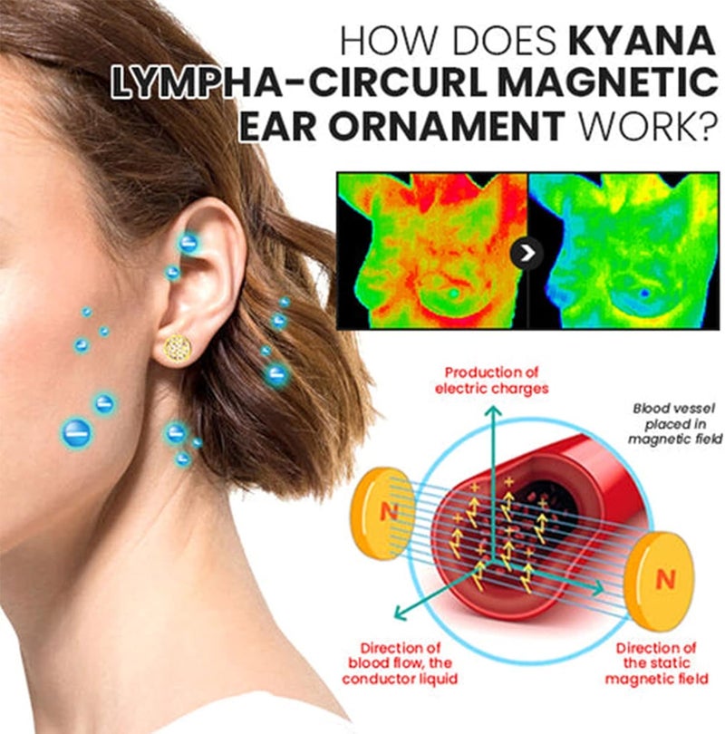 klarako Kyana Lympha Circurl Magnetic Ear Ornament, Lymphatic Drainage Therapeutic Magnetic Ear Ornament, Non Piercing Earrings Promotes Blood Circulation For Women Men (3 Pairs - 1Pearl+2Diamond) - Image 3