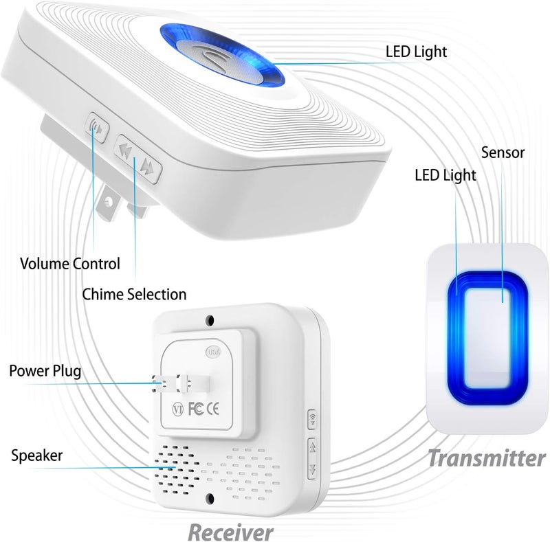 Fosmon WaveLink Door Chime Driveway Alarm Guard Wireless Motion Sensor (500 Feet, 58 Tunes, 5 Volume Levels, LED Indicators) Motion Detector Home/Business/Store Entrance Alert (1 Receiver + 1 Sensor) - Image 2