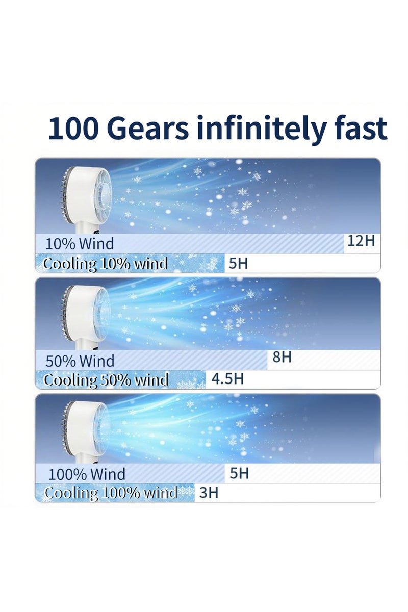 مروحة محمولة مريحة ، دعم 100 سرعة تنظيم السرعة اللانهائية ، 5200mAh ما وراء عمر البطارية ، مروحة USB عالية السرعة - Image 5