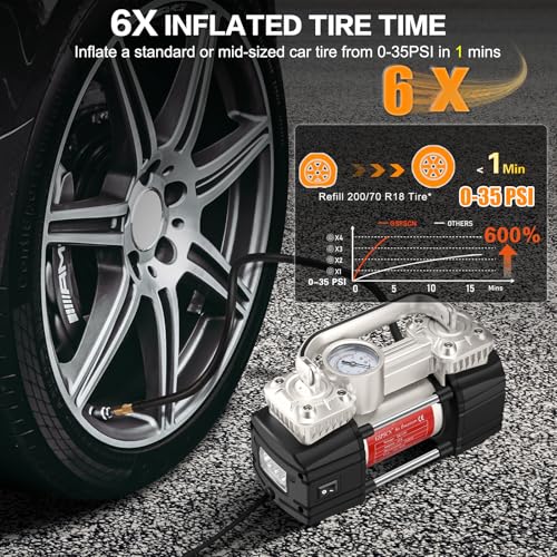 GSPSCN 6X Faster Inflation Portable Air Compressor Pump Dual Cylinder Heavy Duty Tire Inflator with LED Light,150 PSI 12V Air Pump with Tire Repair Kit and Toolbox for Auto,SUV,Truck tires etc - Image 4