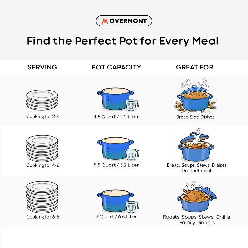 Overmont Enameled Cast Iron Dutch Oven - 5.5QT Pot with Wide Handles Lid Cookbook & Cotton Potholders - Heavy-Duty Pre-Seasoned Cookware Oven Safe to 500Â°F for Braising, Stews, Roasting, Bread Baking - Image 5