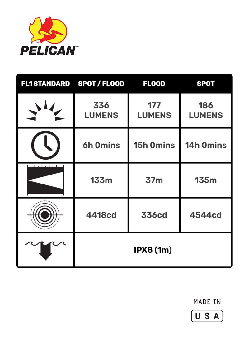 Pelican 3415 Right Angle LED Light | Compact, Waterproof, and Safety-Certified Powerful, Hands-Free Illumination for Home, Garage, and Emergency Use | Made in USA - Image 4
