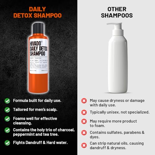 Hivado Daily Detox Shampoo for Men - Anti-Dandruff, Itchy & Flaky Scalp Relief - Fights Build-Up, Dirt, Oil, Hard Water - Tea Tree, Charcoal, Peppermint & Coconut Oil - Sulfate-Free, 250ml - Image 5