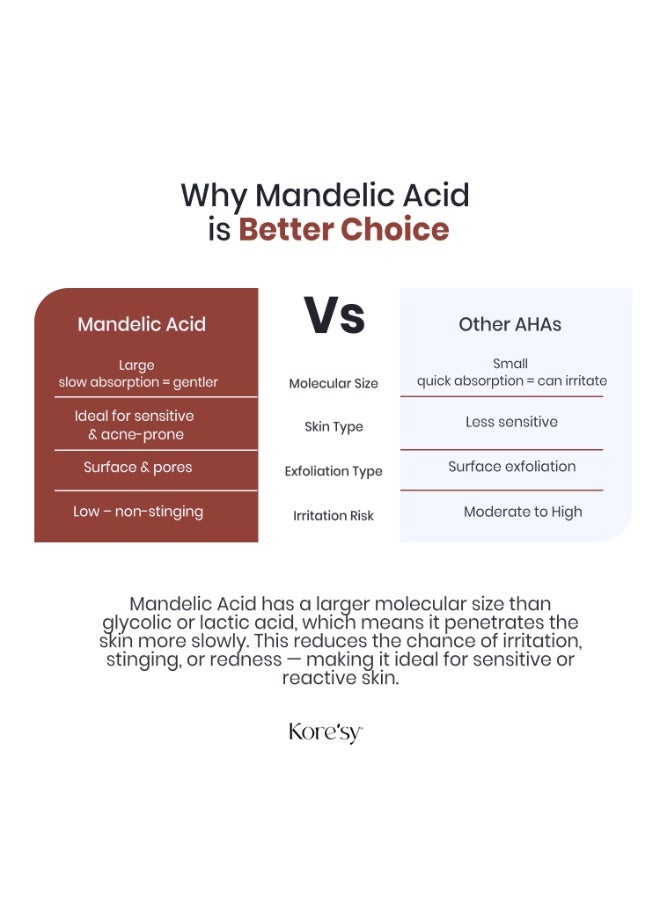 Kore'sy 5% Mandelic Acid Toner with Centella Asiatica Extract - Aha Bha Toner, Ideal for Sensitive Skin | Helping clogged pores and Pigmentation - Image 4