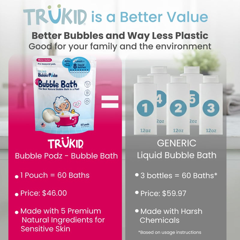 TruKid Bubble Podz Bubble Bath for Kids, Toddlers, & Babies, Tear Free Gentle & Refreshing Bath Bomb for Sensitive Skin with Natural Moisturizers, Non-Toxic, pH Balanced, Watermelon Scent (60 Podz) - Image 3