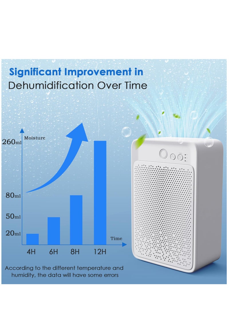 Arabest Dehumidifier for Bathroom, 35oz Dehumidifiers for Room, Dehumidifiers for Home with Timer Auto Shut Off, Portable Small Quiet Dehumidifier for Bedroom, Basement, Closet  - Image 3