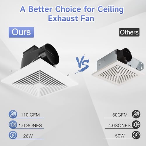 Fanspex Bathroom Ceiling Exhaust Fan, Household Bath Vent Ventilation Fan with 1.0 Sones Quiet Operation, 110 CFM (Housing Size 9.1"x9.1") - Image 3