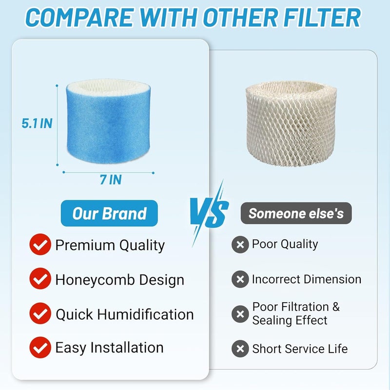 Lemige 6 Pack Upgraded HAC-504 Humidifier Filters for Honeywell Humidifier HAC-504, HAC-504AW, HAC504V1, HCM350, HCM-350W, HCM-300T, HCM-315T, HCM-600, HCM-710, Replacement Filter A - Image 5