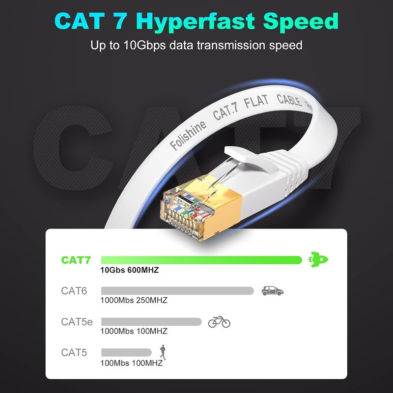 كابل إيثرنت Cat 7 بطول 30 قدم، كابل شبكة إنترنت عالي السرعة مع موصل RJ45 مطلي بالذهب، سلك توصيل مسطح محمي LAN للمودم والمحول، أسرع من Cat5e/Cat5/Cat6/Cat6e - 30 قدم - Image 2