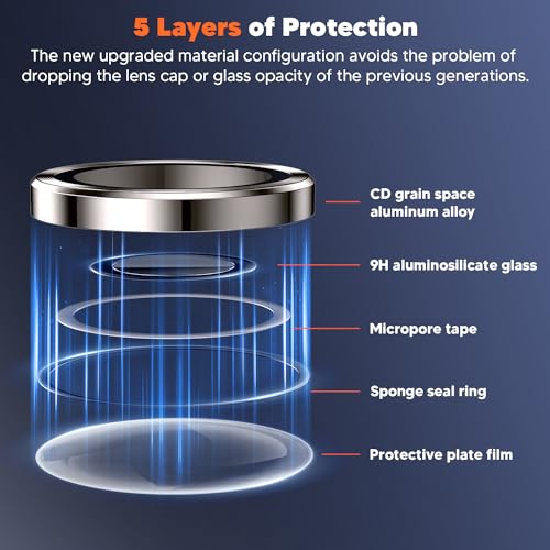 Hoerrye for Samsung Galaxy S24 Ultra Camera Lens Protector, Case-Friendly, Ultra-HD 9H Tempered Glass Screen Protector, Anti-Scratch, Space Titanium Military-Grade Drop Protection, Titanium Gray - Image 4