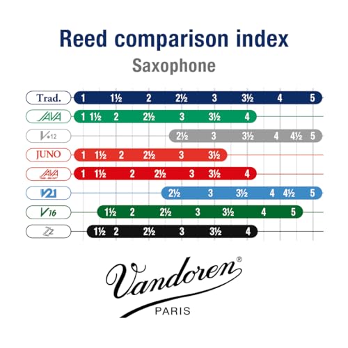 Vandoren SR253 Bass Sax Traditional Reeds Strength 3; Box of 5 - Image 4