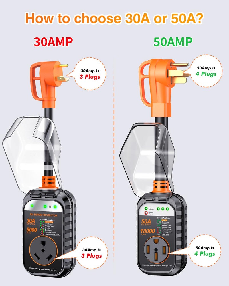 GEARGO ðŸ‘ð«ð-ð†ðžð§ RV Surge Protector 50 Amp, Latest 18000J Surge Protection RV Circuit Analyzer, RV Adapter Plug for Camper with Waterpoof Cover, Plug and Playï¼ˆOrangeï¼‰ - Image 2