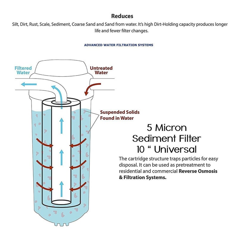 GIZMO PRO غيزمو برو حاوية فلتر مسبق شفافة مع 10 بوصات 14 موصل وشريط تفلون لجميع أنظمة تنقية المياه RO و UV - Image 2