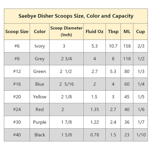Saebye Portion Scoop - #8 (4 oz) - Disher, Large Cookie Scoop, Food Scoops, Muffin Scoops - Portion Control - 18/8 Stainless Steel, Grey Handle - Image 4