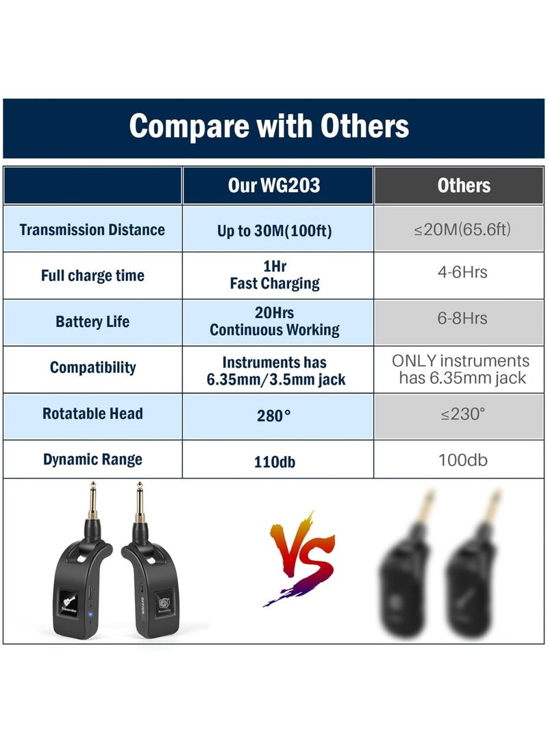 LAESO 2.4GHz Wireless Guitar Transmitter Receiver: Wireless Guitar System for Bass Violin Keyboard Electric Instrument with Premium Sound | 100FT Transmission Distance - Image 3