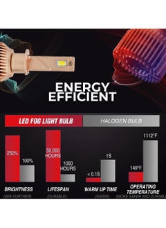 Toby's LC40-H1 80W/Pair Power Original Tested LED Headlight Assembly 8000 Lumens Bright 3 Colors With Temperature (6000K,4300K,300) - pzsku/Z1814E54EDEA57B78ED35Z/45/_/1724330437/43cd24bb-6eb1-45e8-b491-36d34edd81ee