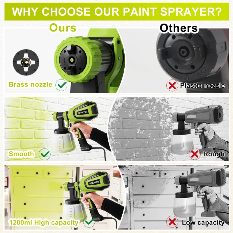 VONFORN Paint Sprayer 700W, Electric HVLP Paint Spray Gun, with 4 Nozzles and 3 Patterns Cleaning & Blowing Joints Easy to Clean for Garden Chairs Fence Door Cabinets Home Interior Walls etc. VF803 Dark Green - Image 4