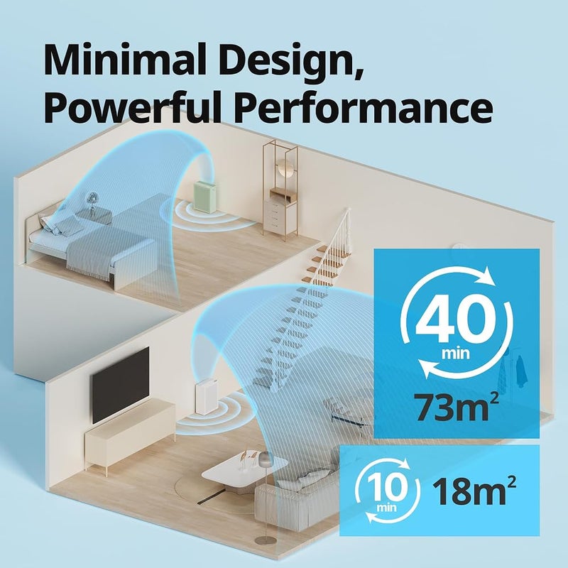 كواي منقي الهواء COWAY Airmega 150 يزيل 99.999% من الجسيمات بحجم يصل إلى 0.01 ميكرومتر، والفيروسات والهباء الجوي معتمد من قبل ECARF لمرضى الحساسية مناسب للغرف بمساحة تصل إلى 73 مترًا مربعًا معدل توصيل الهواء النقي (CADR) 281 مترًا مكعبًا - Image 5