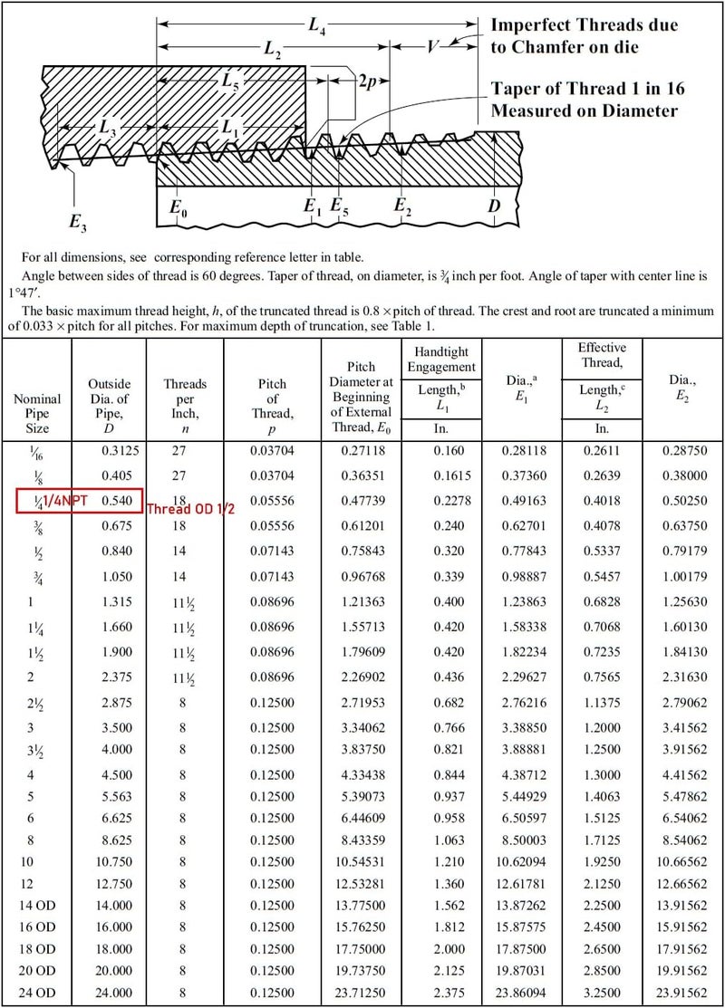 beduan وصلات أنابيب من الفولاذ المقاوم للصدأ، 1/2" NPT × 1/2" NPT خيوط ذكر، 2" طول أنبوب - Image 3