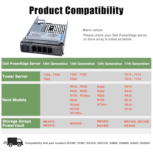 Heretom 2.5 to 3.5 Hard Drive Adapter SSD, Hard Drive Tray Caddy 3.5" F238F 0F238F KG1CH with 2.5" HDD Adapter Compatible for Dell PowerEdge T340 T440 T640 T430 T630 R730 R930 T420 T620 R720 R320 R420 - Image 2