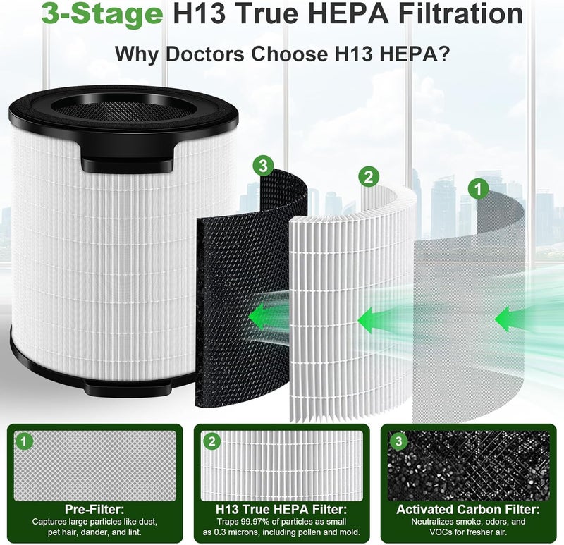 PINREK FY1700/30 Replacement Filter for Philips 1000 Series AC1711 AC1715 Air Purifier, 3-Layer HEPA Active Carbon Pre-Filter, 99.97% at 0.03 Microns, Long-Life Filter, 2 Pack - Image 4