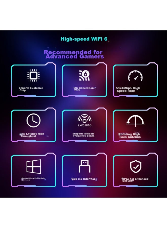 Comfast Gigabit Driverless Usb Wireless Network Adapter For Desktop Computers, Ax5400m, Computer Host, Laptop, Gaming Network External Wireless Wifi 6 Receiver Cf-972ax - Image 2