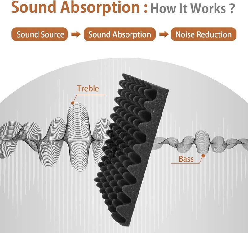 SD SODOCT 36 Pack Acoustic Foam Panels with Self Adhesive 12" X 12" X 1.2" Sound Proof Foam Panels for Walls High Density Egg-Crate Soundproof Wall Panels for Studio Office Gaming Room - Image 2
