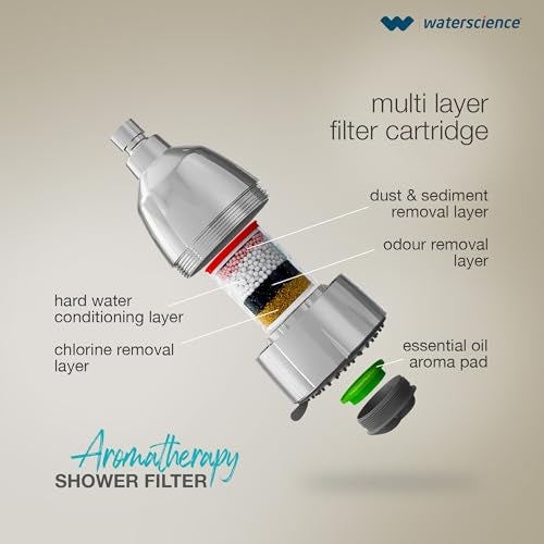 WaterScience CLEO Aromatherapy Shower Filter for Bathroom | Hard Water Softener for Bath | 5 Aroma Pads with Natural Essential Oils | Shower Head for Borewell/Tanker Water - Image 4