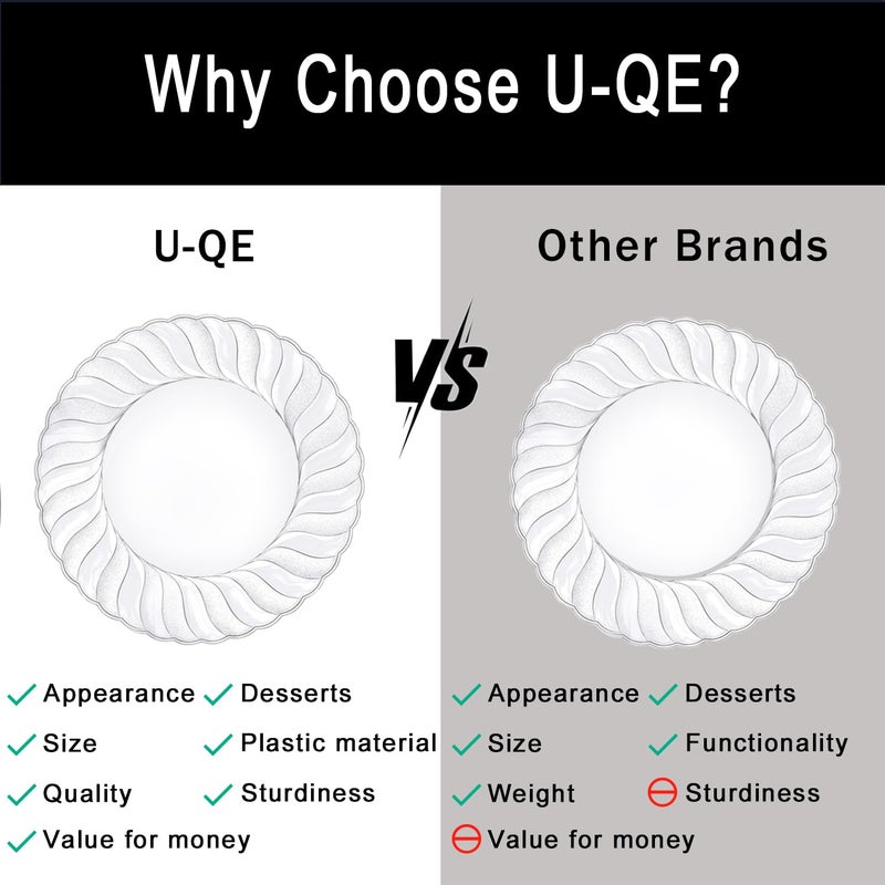 U-QE 100 Pieces Clear Plastic Plates-6 Inch Plastic Dessert Plates Disposable - Washable & Reusable - Premium Hard Clear Plates Fancy Disposable Heavy Duty Plastic Plates for Party,Weddings and Events - Image 2