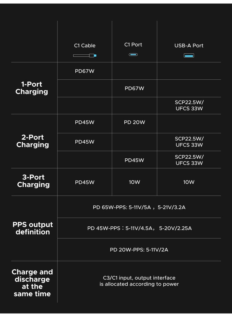 Power Bank 20000mAh 67W Fast Charging 2C1A, Two-Way Cable, PD/SCP/UFCS Compatible, Xiaomi 67W Turbo Charge Supported, for Samsung S25, iPhone 17/16/15 image 10