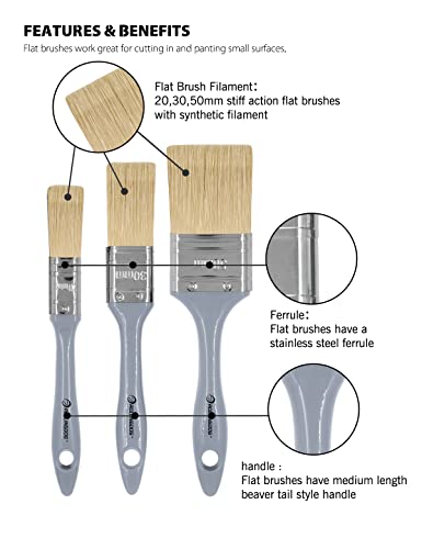ROLLINGDOG Trim Paint Brush - Pointed Round Edge Paint Brush and Flat Paintbrush for Wall Sash,Stain,Varnish,Baseboards(Pack of 6) - Image 3