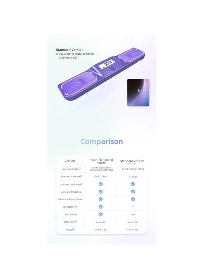 جانكيوب هالة الموقت القياسي لمكعب السرعة - Image 3