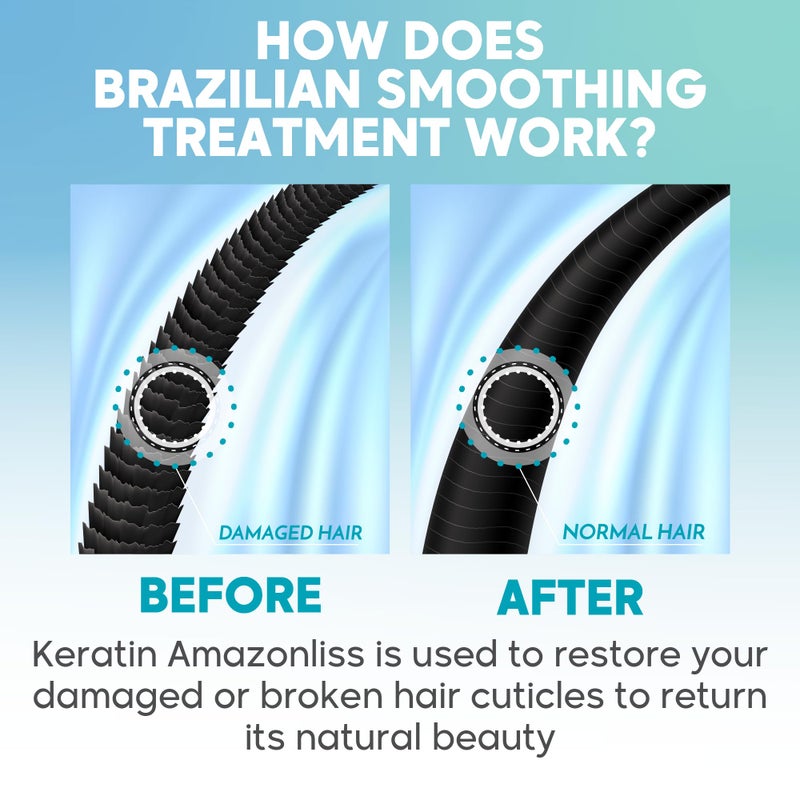 Amazonliss Keratin Hair Straightening Treatment â€“ Home Use Brazilian Blowout Kit â€“ Keratin Treatment Formaldehyde Free â€“ Keratina para Alisar el Pelo, Anti-Frizz, Shine - 2.03 Fl Oz - Image 5