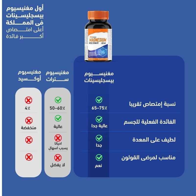 هوليستا ماغنيسيوم بيسجليسينات 200 مجم  60 كبسولة - Image 4
