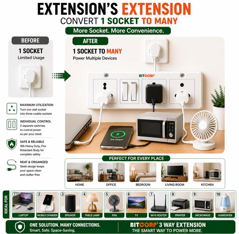 BITCORP 16A Heavy Duty Power Extension Board with Switches with 3 Socket 2 Switch, 4000W, Electric Cord for AC, Refrigerator, EV Charger, Washing Machine, Geyser - Image 4