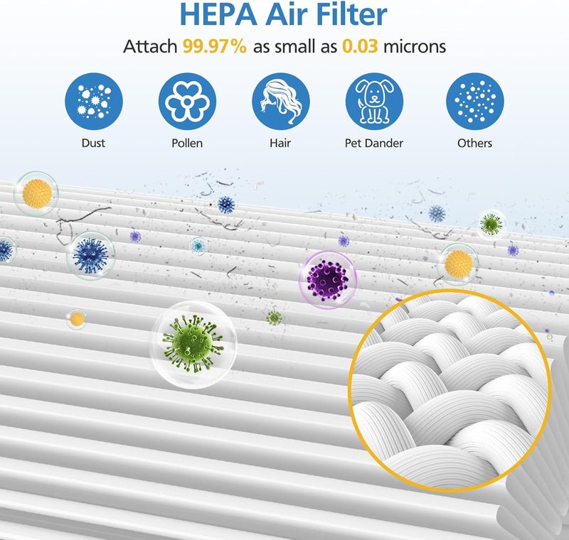 LUFFYLIVE Core 300 Replacement Filt-er Compatible with LEVOIT Air Purifi-er, 3-in-1 True HEPA Core 300S Filt-er Replacement Compared to Part# Core 300-RF (2 Pack)… - Image 4